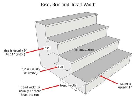 Ukuran Run Yang Tepat Standard Staircase Stair Dimensions Stair