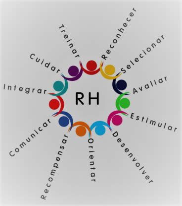 O verdadeiro profissional de rh é aquele que apesar de todas as responsabilidades, reinventa motivação resgatando o brilho no olhar, garimpa talentos reconhecendo o capital intelectual e crê no valor aos verdadeiros e éticos profissionais de rh: O que um profissional de RH faz? - Portal Via Pública