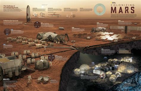 Mars Base Infographic By National Geographic Mars Colony Mars Nasa Mars