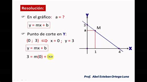 Semestre 1 clase fundamentos de matemàticas docente: FUNCIÓN LINEAL (Problema 002) - YouTube