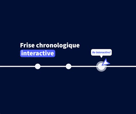 Comment Créer Une Superbe Frise Chronologique Interactive Gratuitement