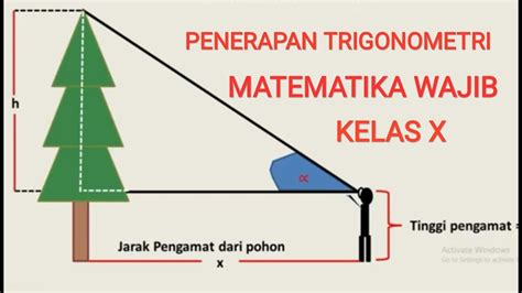 Penerapan Trigonometri Dalam Menentukan Ketinggian Suatu Benda YouTube