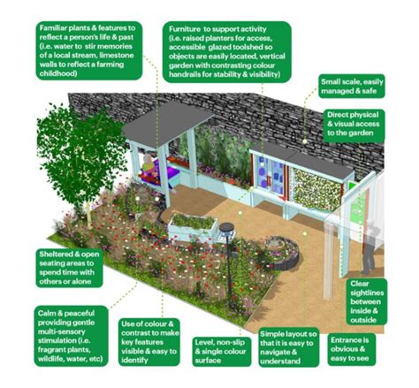 Make Your Garden Dementia Friendly Engaging Dementia