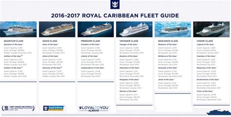 Meet Royal Caribbean Innovative Fleet
