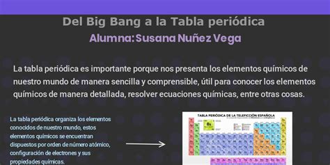 Actividad Integradora 3 Del Big Bang A La Tabla Periódica By Susana