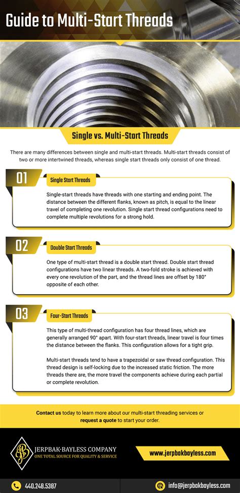Guide To Multi Start Threads Jerpbak Bayless 2 3 4 Start Thread Guide