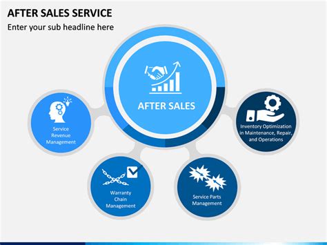 The company is not only responsible till selling the product, to retain the. After Sales Service in 2021 | Powerpoint templates ...