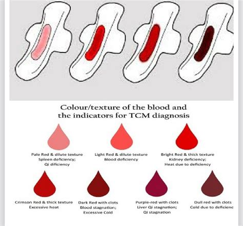 Light Red Blood Implantation Bleeding