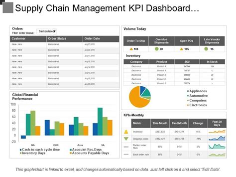 See more of warehouse inventory management on facebook. 8+ Supply Chain Inventory Management Template Excel