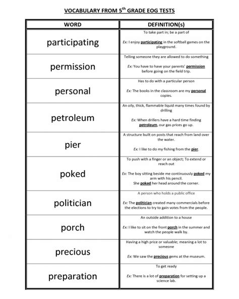 6th Grade Science Vocab Words