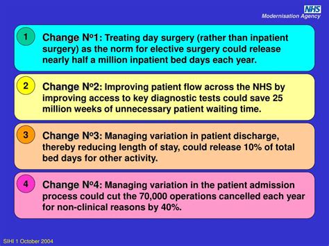 Ppt The Change Challenge Combining Service Redesign And It To