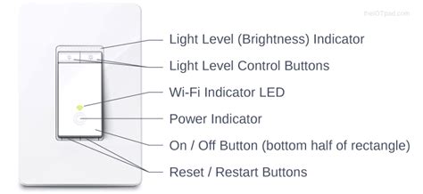 Tp Link Kasa Smart Switch And Dimmer Review And Buyer Guide