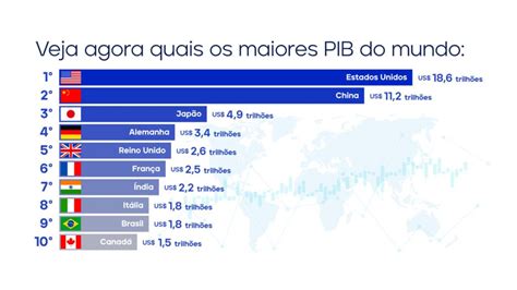 Maiores Economias Do Mundo Em 2023 Incluindo O Brasil