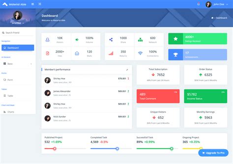 Modern Admin Clean Bootstrap 4 Dashboard Html Template Free Download