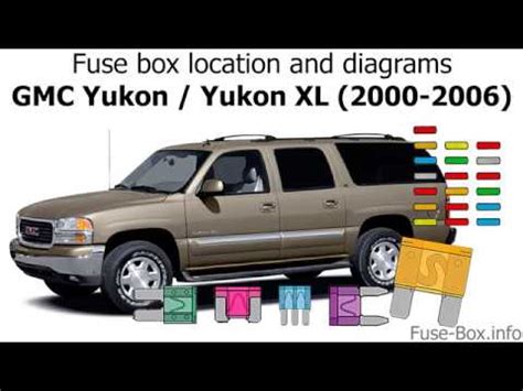 I need a fuse box diagram for a 2000 gmc yukon denali. Fuse box location and diagrams: GMC Yukon (2000-2006 ...