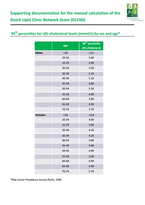 Cholesterol Levels Chart By Age Printable Pdf Download