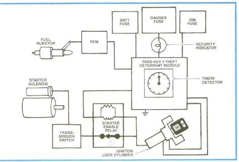 Relays - Third Generation F-Body Message Boards