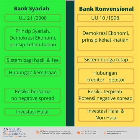 MA P Lawyers Perbedaan Bank Syariah Dan Bank Konvensional
