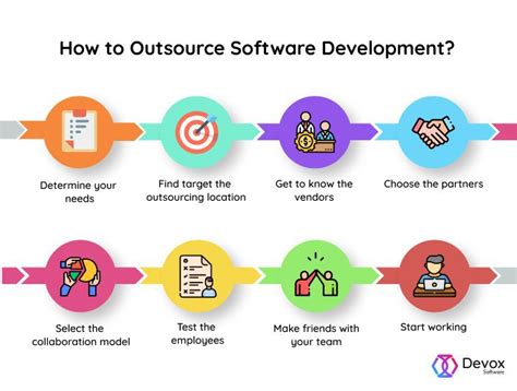 Software Development Outsourcing Guide What To Choose And How To Use