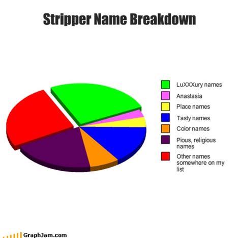 Hilarious Stripper Names Hilarious Stripper Names