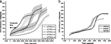A sensory stimulus in the interneuron c. Variation of the reflectance angle minimum in response ...