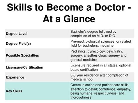 What Skills Are Needed To Be A Doctor