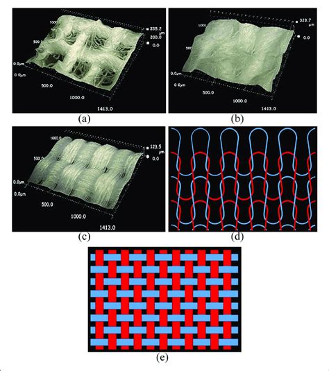 Optical Microscope Photographs Of Selected Textile Substrates A