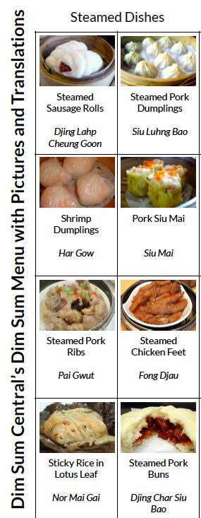 Free Dim Sum Menu Guide With Pictures And Translations Dim Sum Central