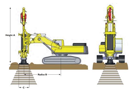 Rapid Impact Compaction Ric Companies And Contractors Australia Wide