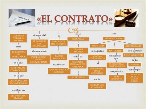 Mapa Conceptual Generalidades Del Contrato Que Es El Contrato Images