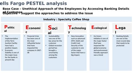 Wells Fargo Analysis Pestel Porter S Forces Value Chain Swot And My