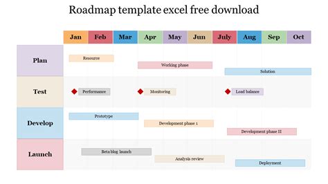 Editable Roadmap Template Excel Free Download