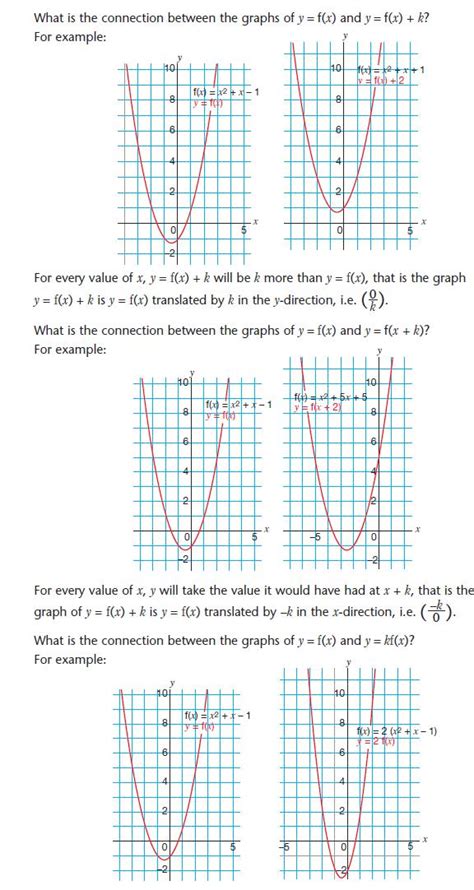 Functions Gcse Maths Revision Algebra Functions Revision Maths