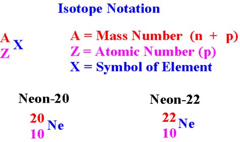Unlike atomic number, which is equal to the number of. Isotopes, Ions, Energy - General Chemistry Lecture 1140 ...