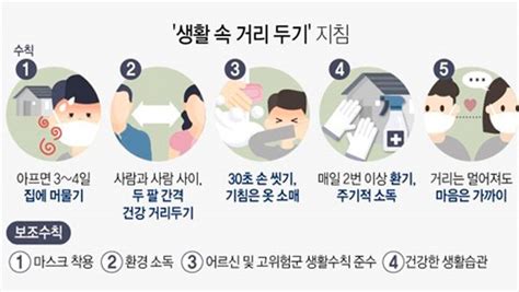 학원가 집단감염 비상…2학기 전면등교 앞두고 '뇌관'. Q&A 어서와 '생활 속 거리두기'는 처음이지?