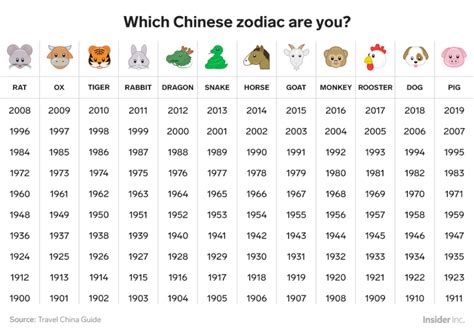 It is said that your chinese zodiac animal reveals character traits or aspects about your personality in a similar way to how western astrology works. What the Year of Pig Prepared for You? Check the ...