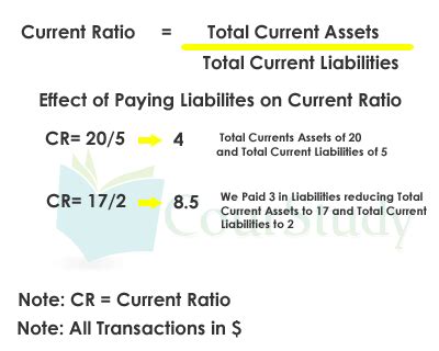 Like net working capital, the current ratio assesses a business's liquidity. The Question How to Calculate Current Ratio can can easily ...