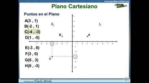 Plano Cartesiano Representaci N De Puntos En El Plano Youtube