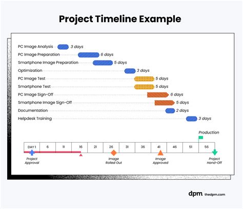 How To Develop A Project Plan In 10 Easy Steps