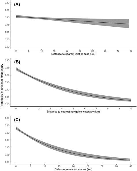 Hawksbill turtles world wildlife fund—hawksbill turtle. Green Sea Turtle Population Graph 2019