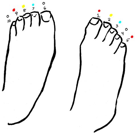 Pair Of Feet Coloring Pages Coloring Pages