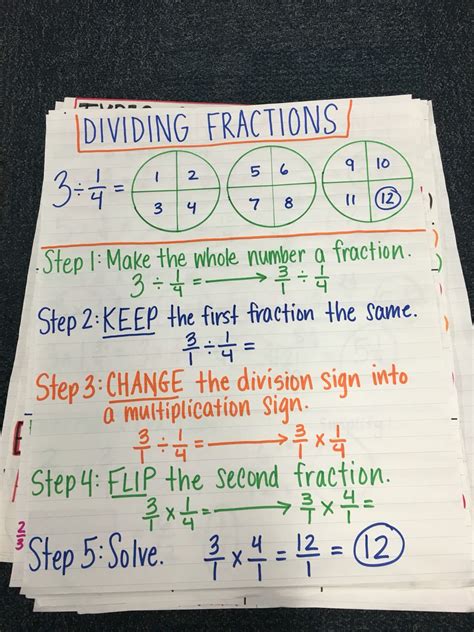 Common Core Math Dividing Fractions