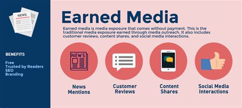 Why Earned Media Is Vital For Successful Content Marketing The Tint Blog