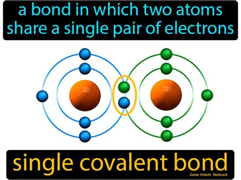 Single Covalent Bond Covalent Bonding Teaching Chemistry Chemistry Basics