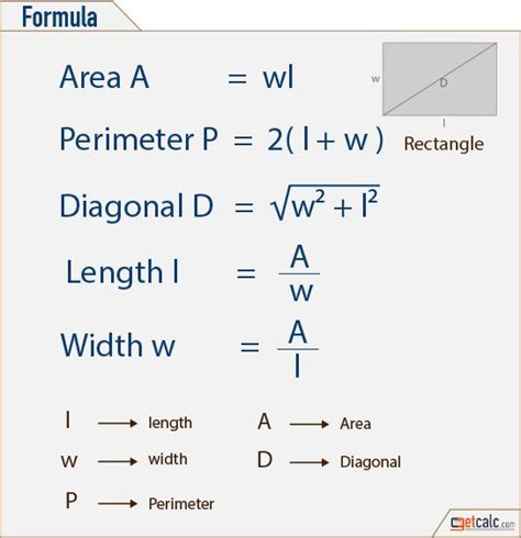 Rectangle Formulas Area Perimeter Diagonal Length