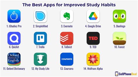 The Best Apps For Improved Study Habits