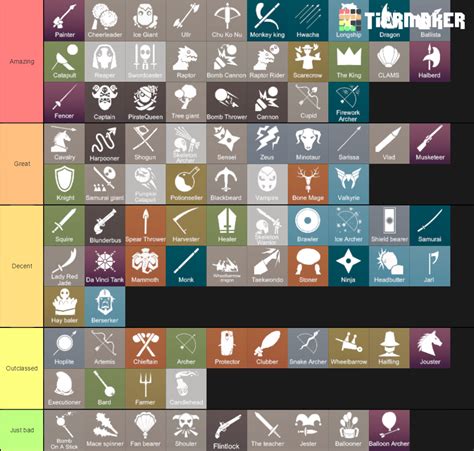 The teamfight tactics tier list splits the champions into six tiers based on their strength and usefulness. TABS Unit tier list : AccurateBattleSim