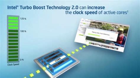 Intel Turbo Boost Монитор Telegraph