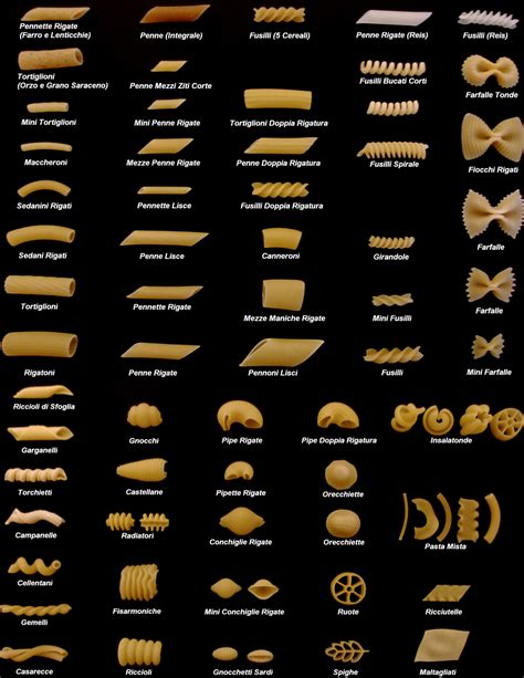 Different Types Of Pasta Noodles Garganelli