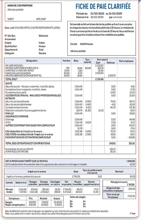 Comment Lire Une Fiche De Paie